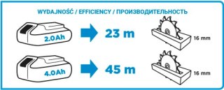 GRAPHITE Pilarka tarczowa akumulatorowa ENERGY+ 18V LI-ION BEZ akumulatorowa 150MM