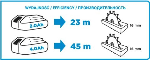 GRAPHITE Pilarka tarczowa akumulatorowa ENERGY+ 18V LI-ION BEZ akumulatorowa 150MM