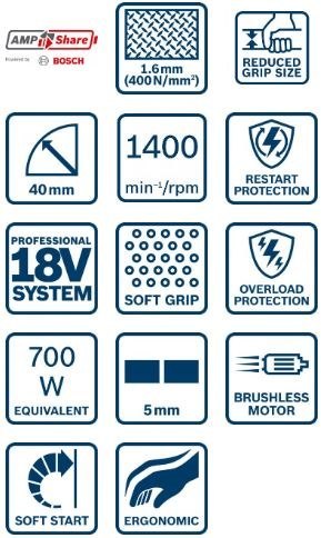 BOSCH Nożyce Akumulatorowe do BLACHY GNA 18V-16 E 0*AH