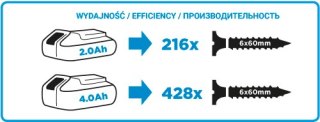 GRAPHITE Wiertarko-Wkrętarka akumulatorowa ENERGY+ 18V LI-ION BEZ akumulatorowa 10MM