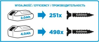GRAPHITE Wiertarko-Wkrętarka akumulatorowa ENERGY+ 18V LI-ION BEZ akumulatorowa 13MM