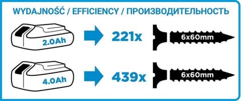 GRAPHITE Wiertarko-Wkrętarka akumulatorowa Z UDAREM ENERGY+18V LI 13MM BEZ akumulatorowa