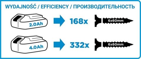 GRAPHITE Zakrętarka IMPACT akumulatorowa ENERGY+ 18V LI-ION BEZ Akumulator