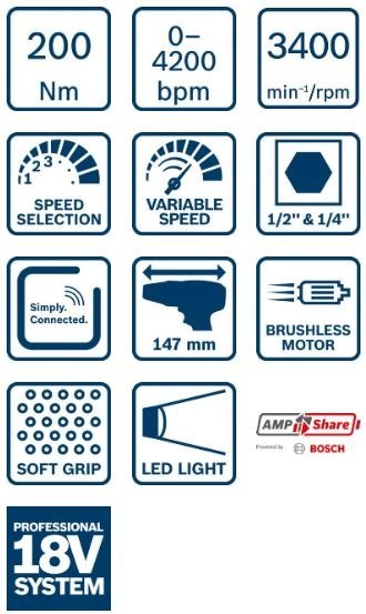 BOSCH Klucz udarowy Akumulatorowy GDX 18V-200 C 0*AH