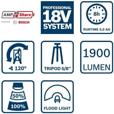 BOSCH Latarka akumulatorowa GLI 18V-1900