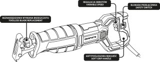 GRAPHITE Pilarka SZABLOWA 710W