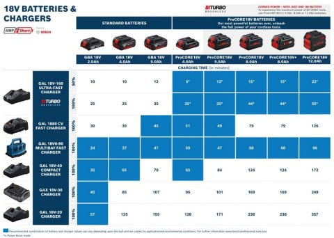BOSCH Zestaw COMBO 18V GDX 18V-285 + GSB 185-LI 2*2.0AH