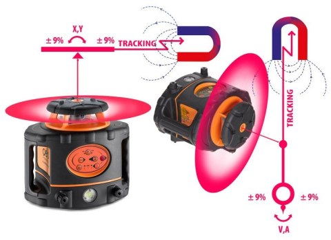 GEOFENNEL Niwelator laserowy automatyczny FL 275HV MM-TRACKING