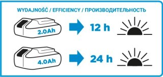 GRAPHITE Latarka akumulatorowa ENERGY+ 18V LI-ION BEZ AkumulatorA