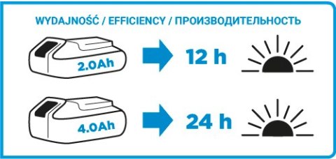 GRAPHITE Latarka akumulatorowa ENERGY+ 18V LI-ION BEZ AkumulatorA
