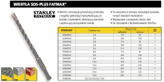 STA.Wiertło SDS FATMAX 12*200mm%%%